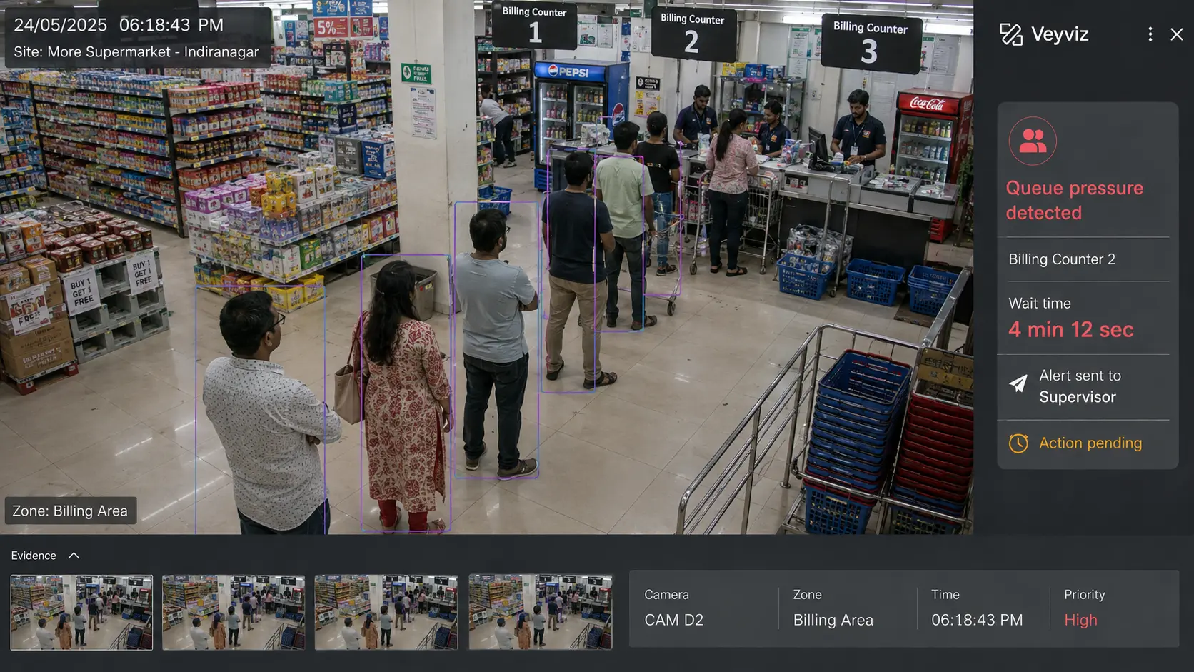 Retail queue pressure