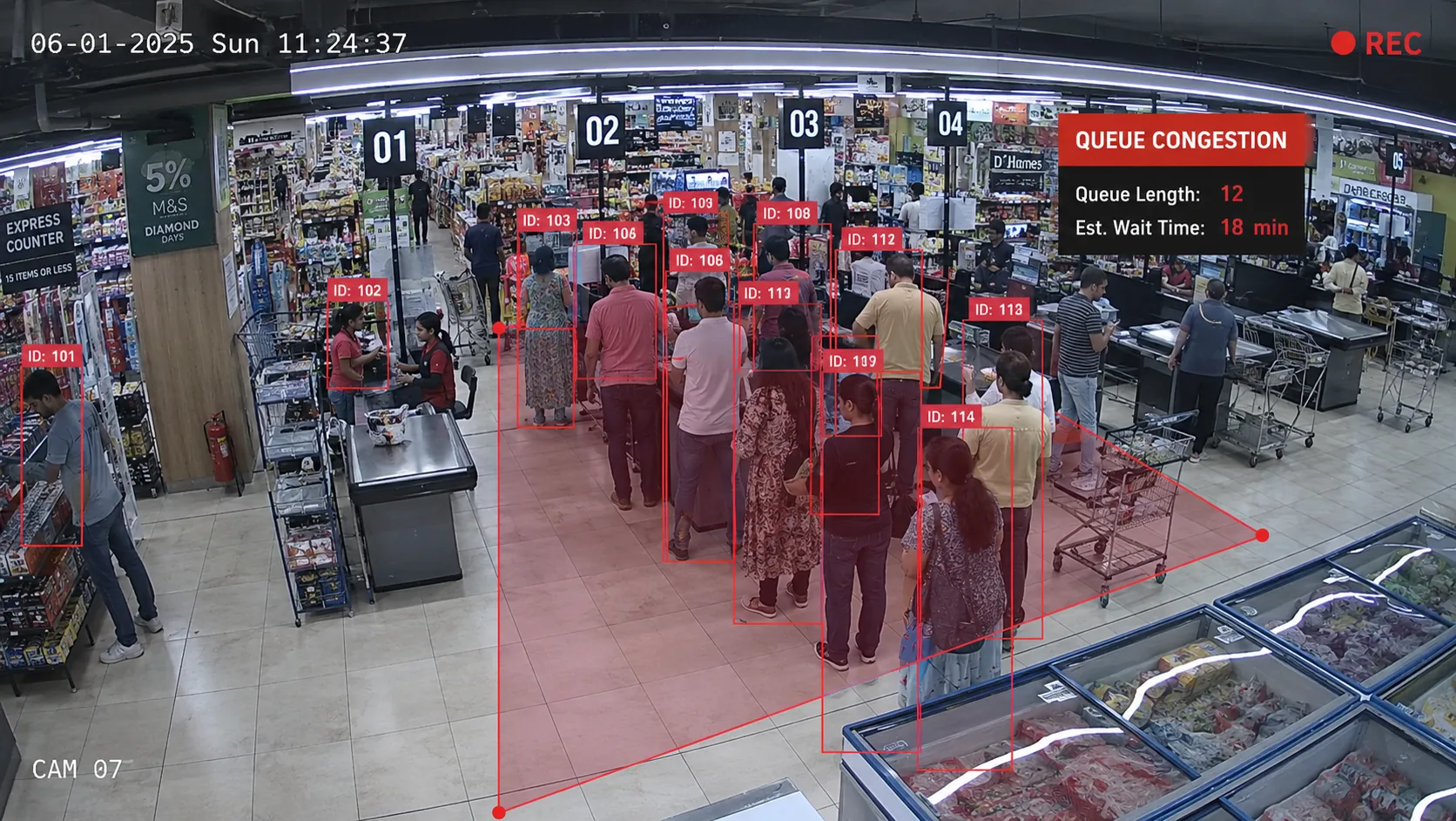 Checkout queue detection in a retail store